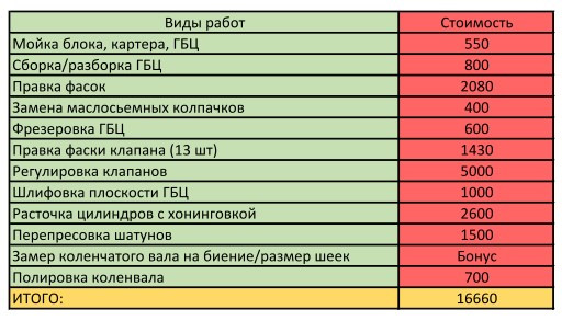 Фото в бортжурнале KIA Cerato (2G)