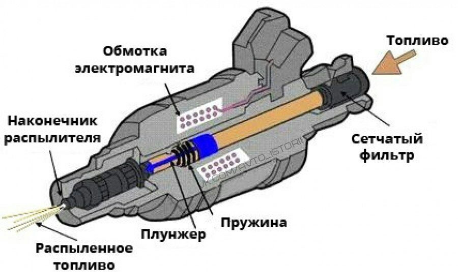 Ключевые индикаторы проблем