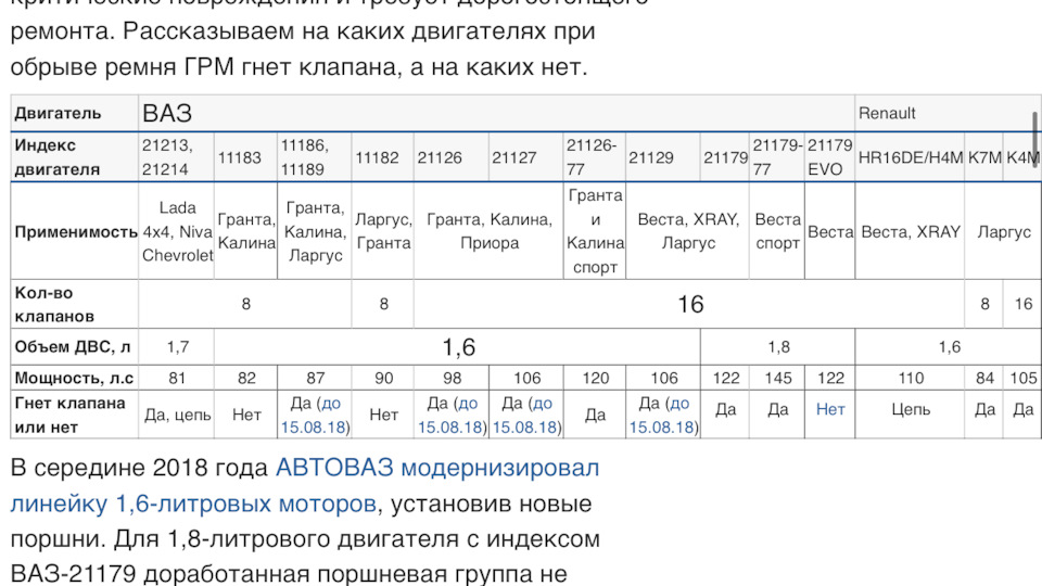 Гнет ли клапана на 127 моторе? — Lada Гранта Drive Active, 1,6 л, 2018 ...