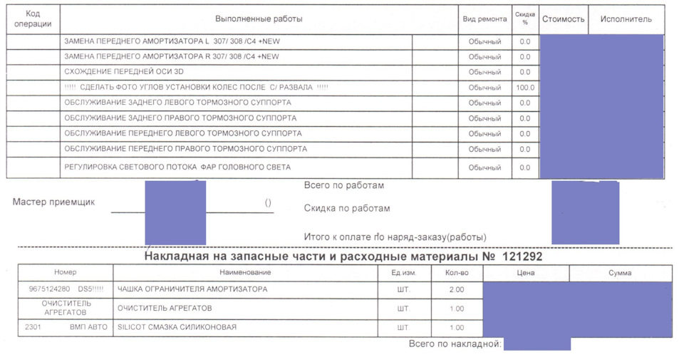 9675124280 ЧАШКА АМОРТИЗАТОРА Peugeot Citroen | Запчасти на DRIVE2