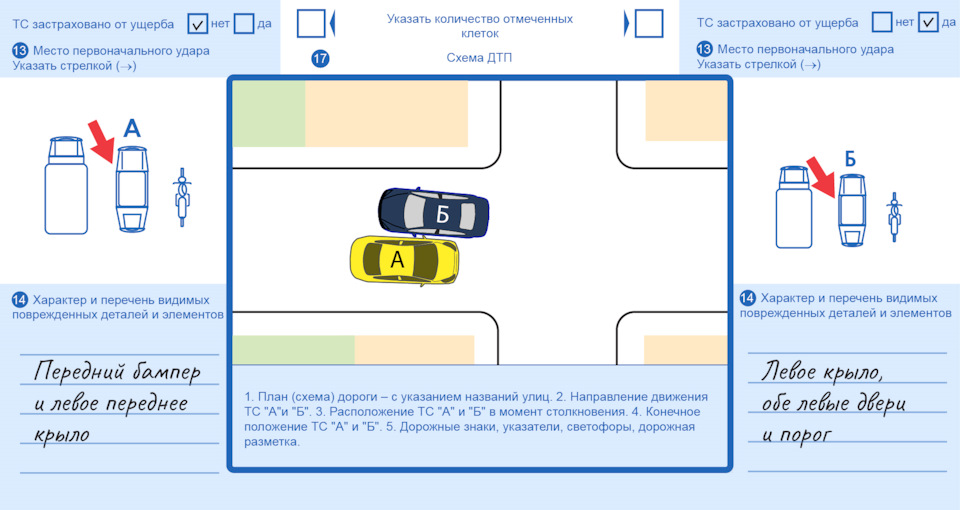 Страховое возмещение по КАСКО: защита автовладельцев