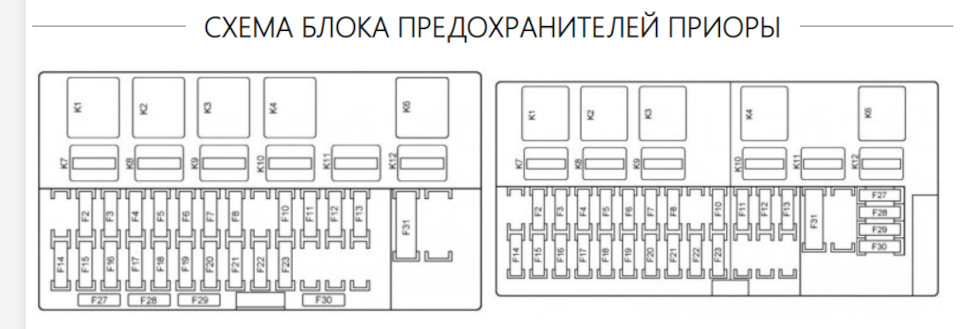 Предохранитель центрального замка приора 1 где находится