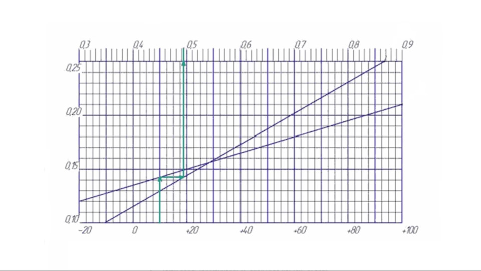 Регулировка клапанов — Lada 21011, 1,5 л, 1974 года | своими руками ...