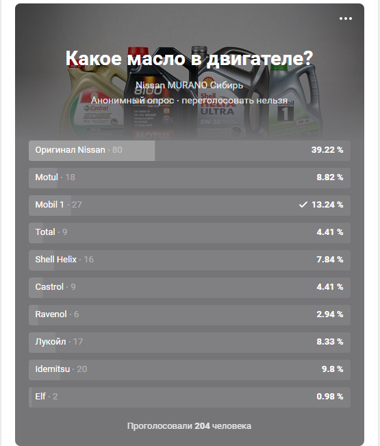 Друзья, какое масло залито в двигатель вашего Nissan Murano? — Nissan ...