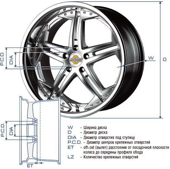 Колесные диски схема