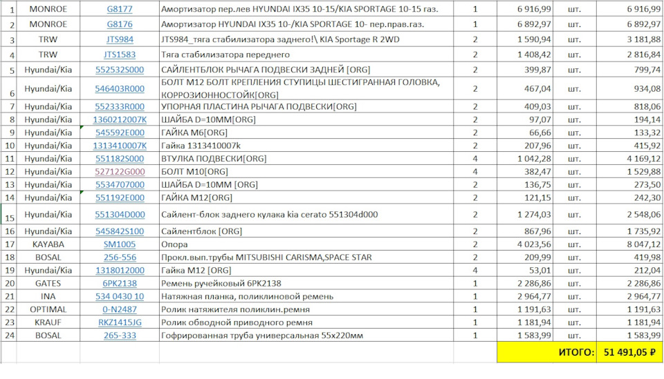 Закупка к ремонту подвески — KIA Sportage (3G), 2 л, 2010 года ...