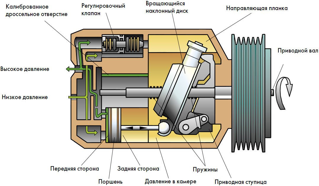 Автокондиционер включается и выключается часто