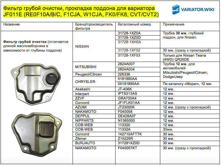 Проверка уровня, доливка и замена масла  в вариаторе JF015E (жидкость ATF в CVT), замена фильтров и чистка магнитов