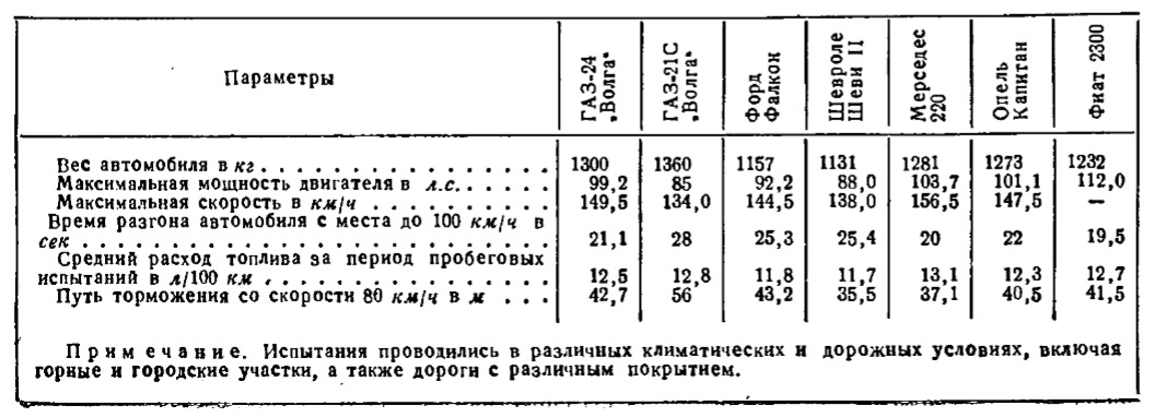 Мощность двигателей автомобилей указывают в