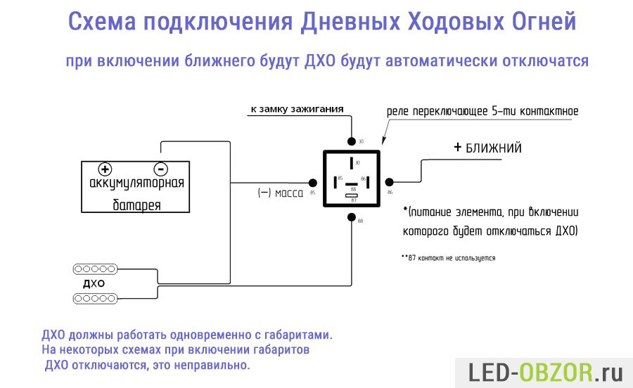 Правильное подключение дхо