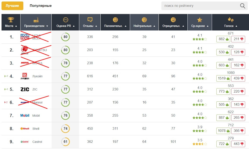 Фото в бортжурнале Haval F7x (1G). Запчасти на фото: 2114