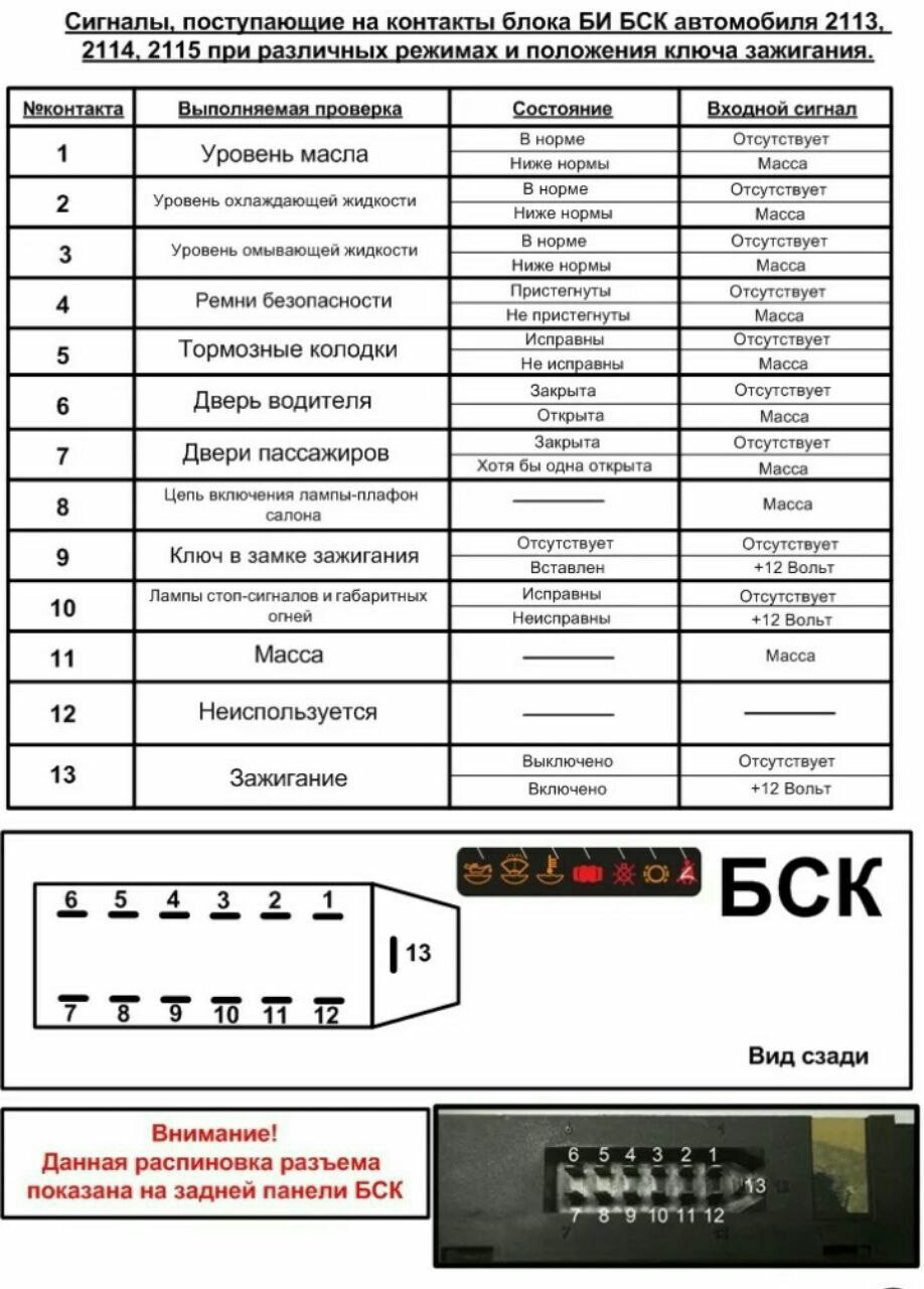 Блок БСК ВАЗ 2114