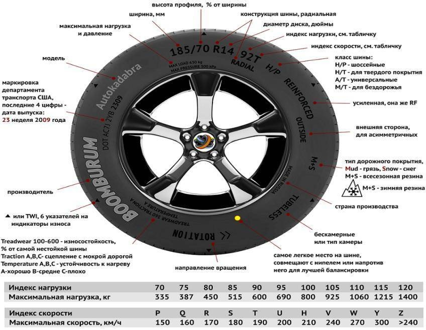 Высота дисков. 175 / 65 / R15 ширина диска. Шина колеса авто диаметр. Наружный диаметр колеса 185/65 r15. Расшифровка размера шины автомобиля 185/65 r15.