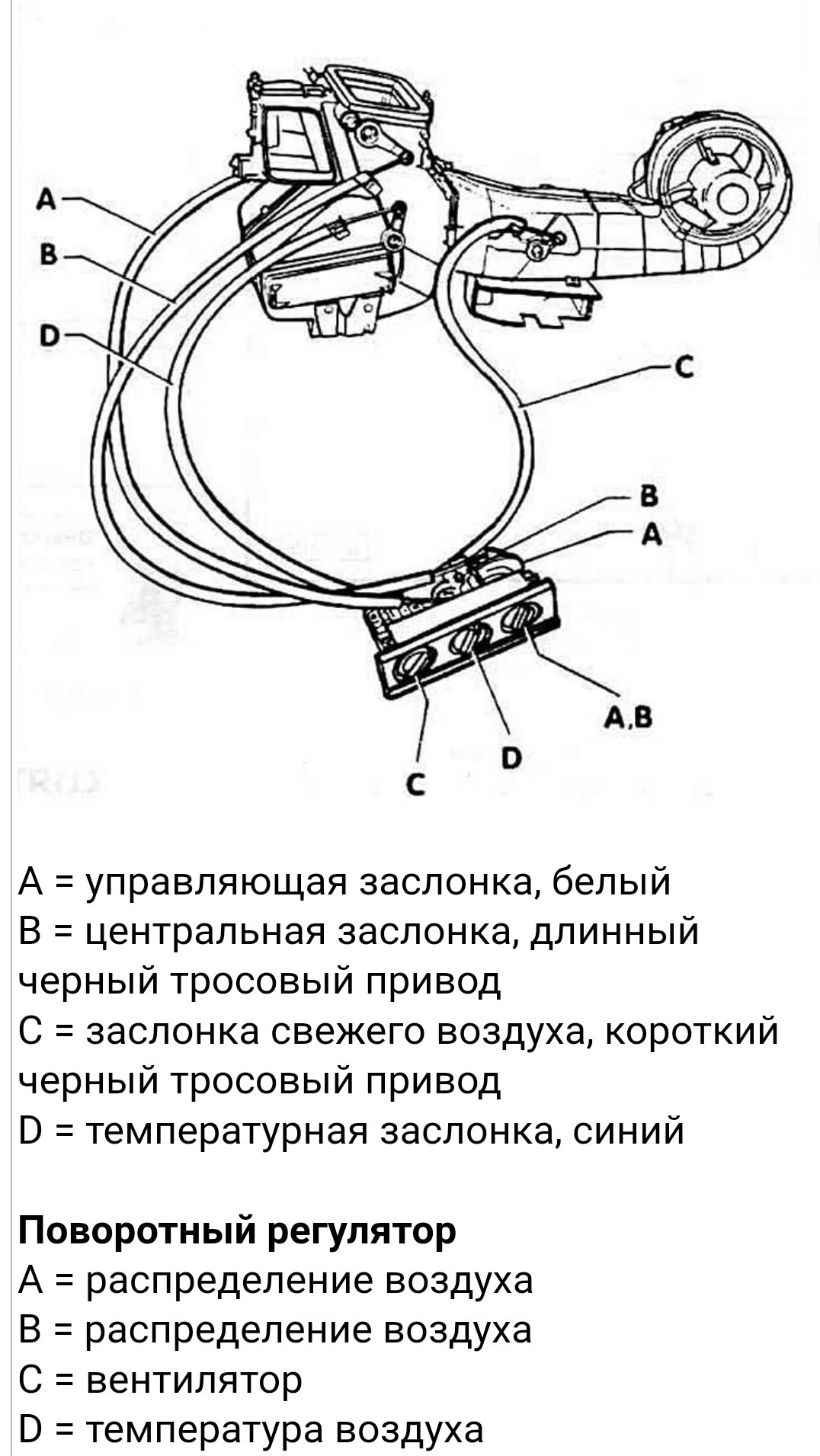 Печка ауди 80 схема. Схема тросиков печки Ауди 80. Система отопителя Ауди 80. Расположение тросиков печки Ауди 80 б3. Тросики печки Ауди 80 б3 схема.