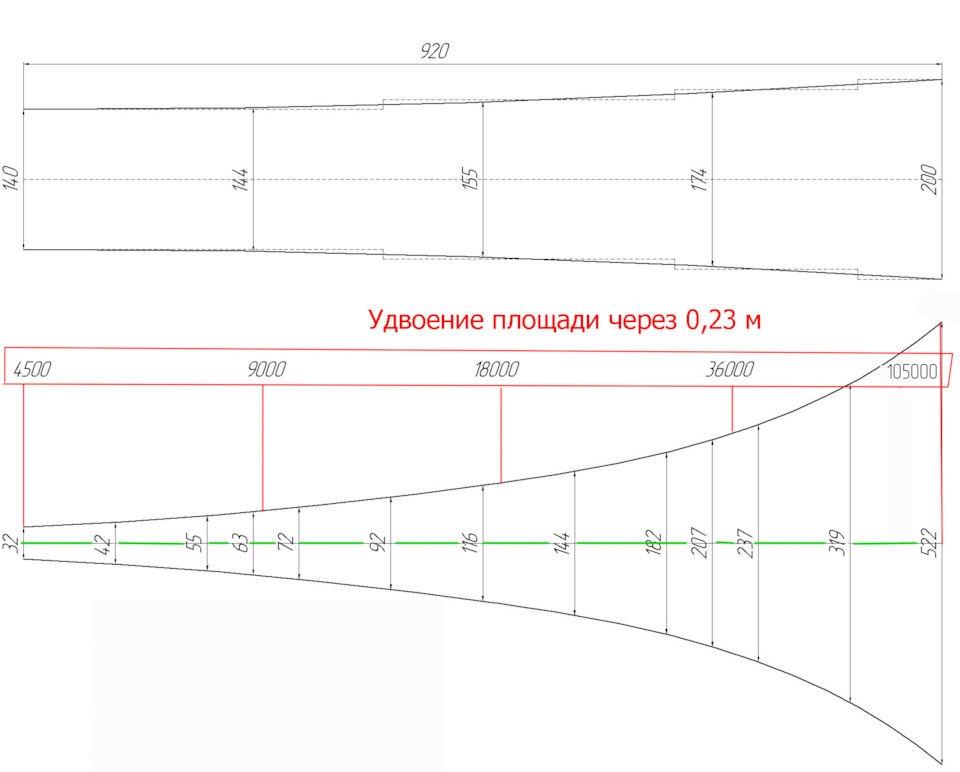 Подключение трансляционных усилителей и громкоговорителей