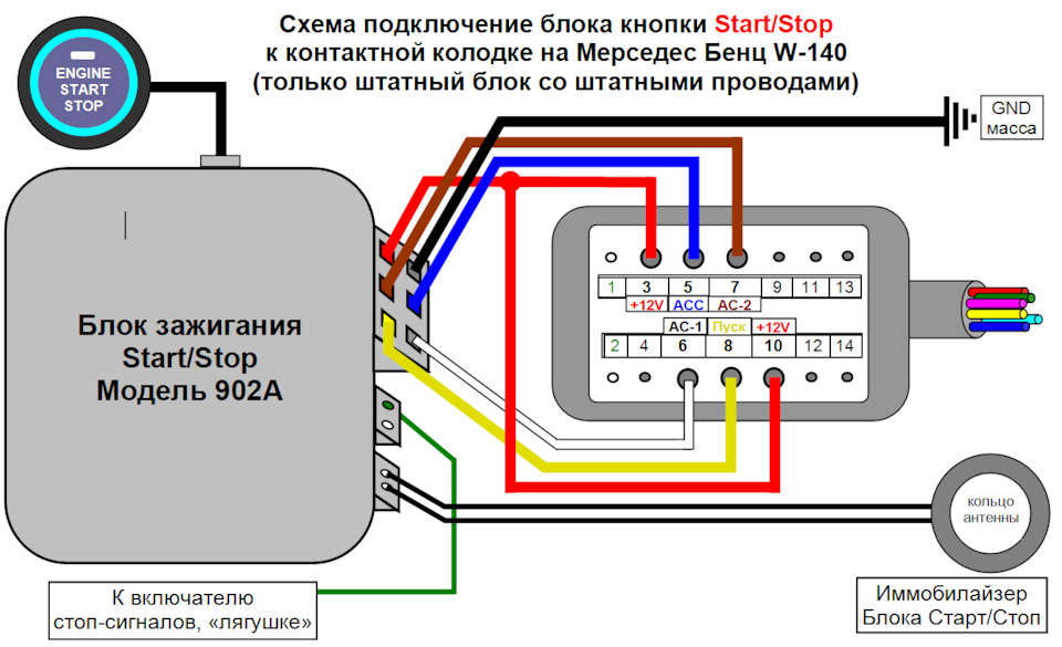 Skoda Yeti Реализация кнопки Start-Stop из обычного ключа через Pandora VX 4G