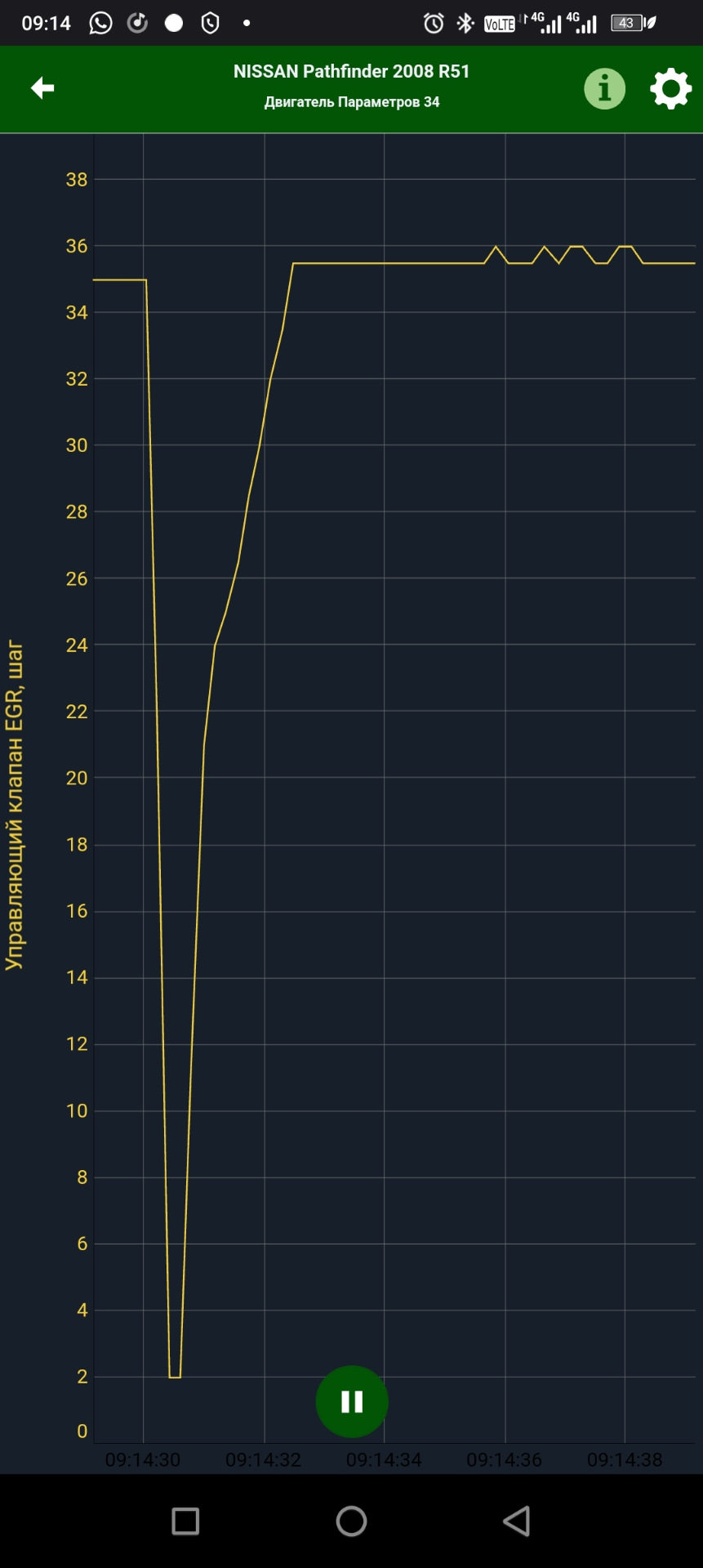 По традиции чипанул ну и поставил лед лампы вместо штатных d2s — Nissan ...