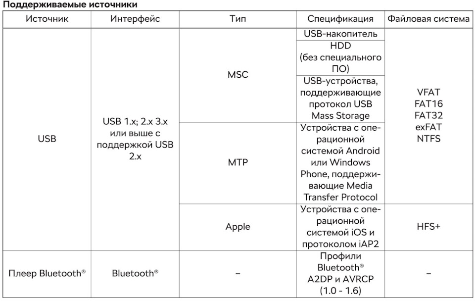 Настройка мультимедийной системы автомобиля. Смотреть фото Настройка мультимедийной системы автомобиля. Смотреть картинку Настройка мультимедийной системы автомобиля. Картинка про Настройка мультимедийной системы автомобиля. Фото Настройка мультимедийной системы автомобиля