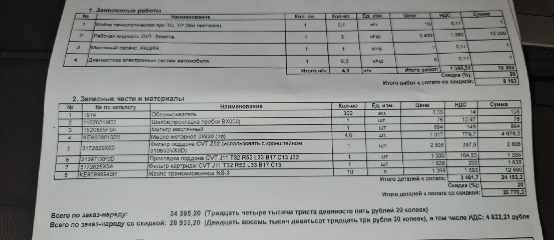 Замена масла в вариаторе и двигателе — Nissan Murano III, 3,5 л, 2017 ...