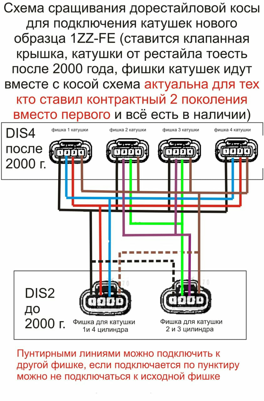 Распиновка катушки 24.03.2019. Схема подключения катушек 1ZZ - Toyota Vista Ardeo, 2 л, 2002 года э