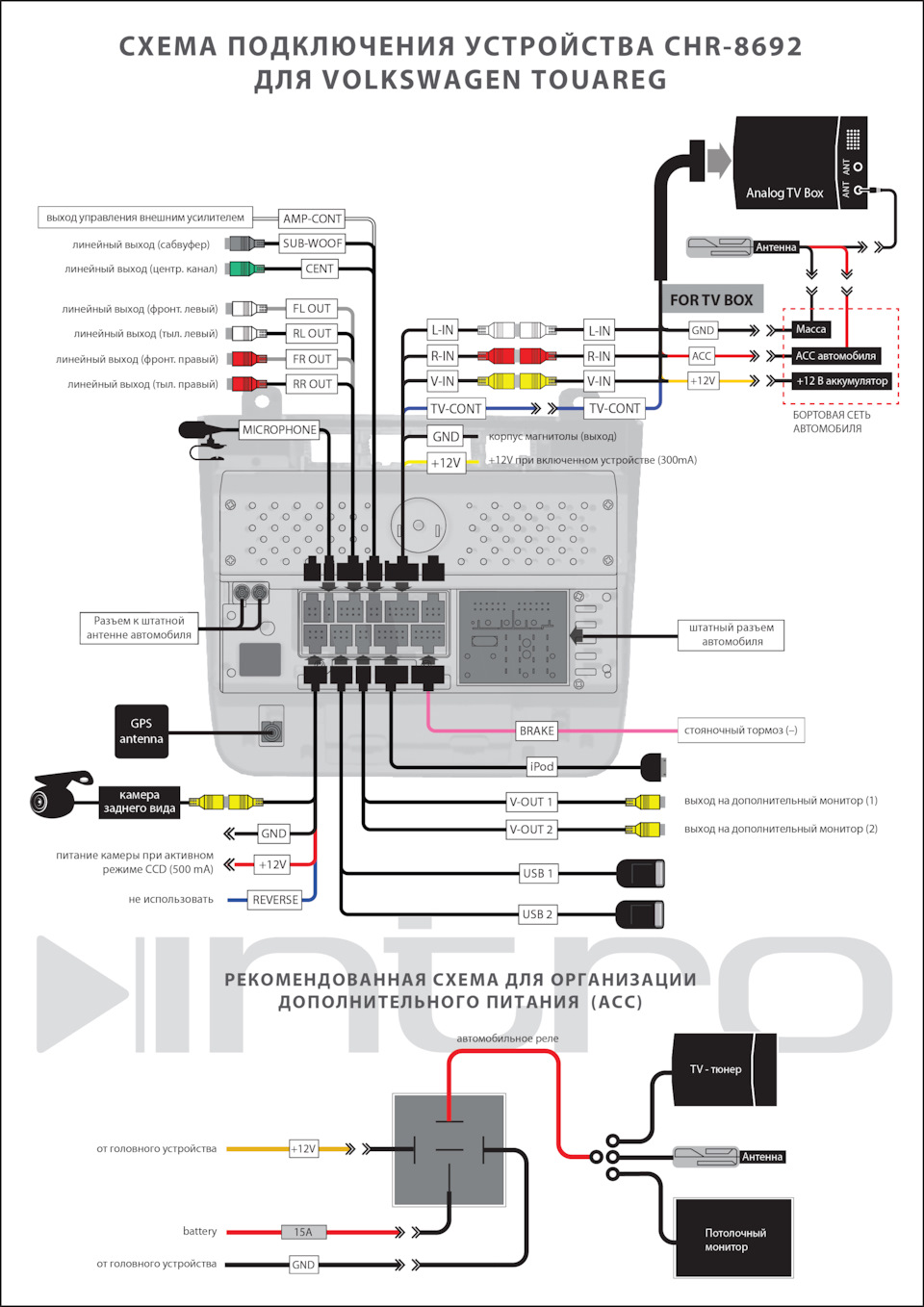 Как подключить штатную камеру туарег к магнитоле 11. Установка INTRO chr-8692TG взаместо RNS850 + Тонировка - Volkswagen Touareg 