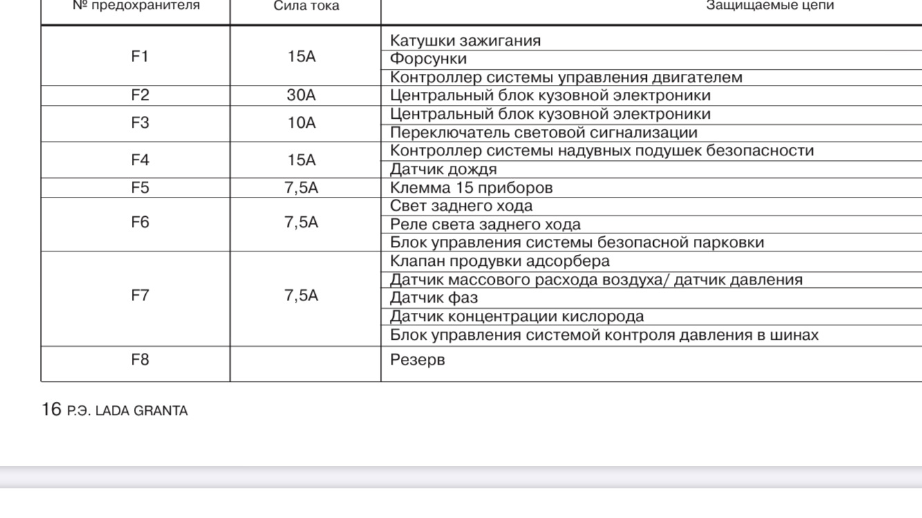 Схема блока предохранителей гранта фл. Предохранитель подогрева зеркал Гранта.