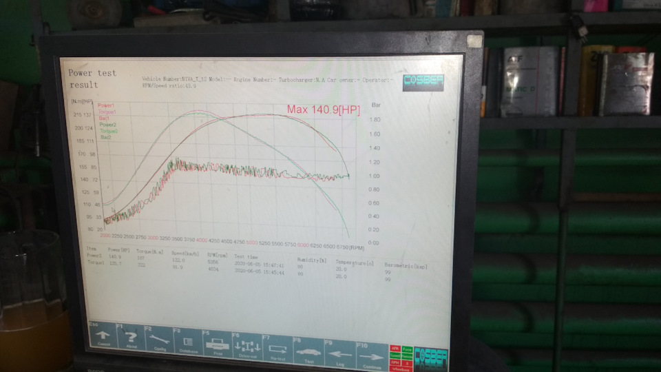 Прошивка турбо 1.9 — Lada 4x4 3D, 1,7 л, 2011 года | тюнинг | DRIVE2