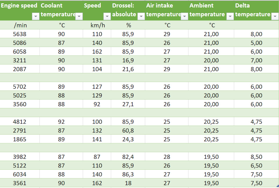 Фото в бортжурнале Audi A4 (B9)