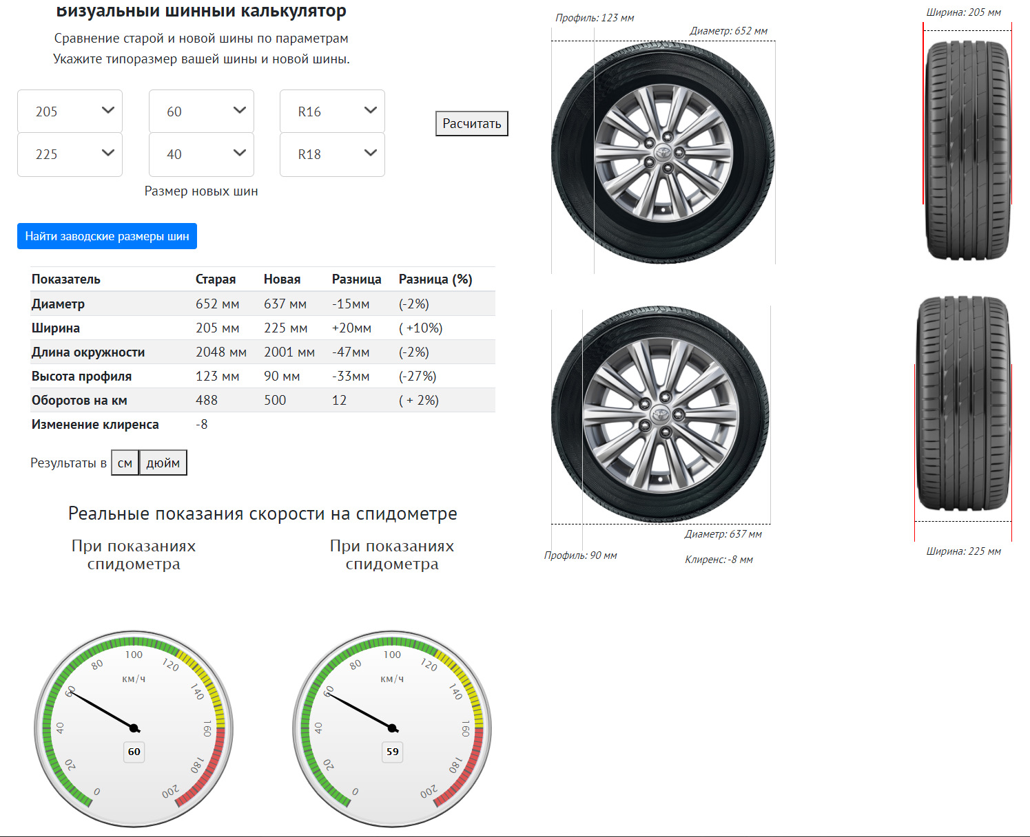Сравнение параметров дисков. Старое и новое колесо сравнение. По каким параметрам лучше выбрать