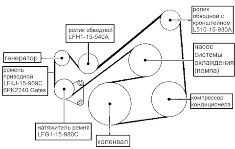Схема обводного ремня мазда сх 7