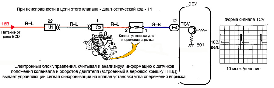 Нет сигнала с эбу на тахометр