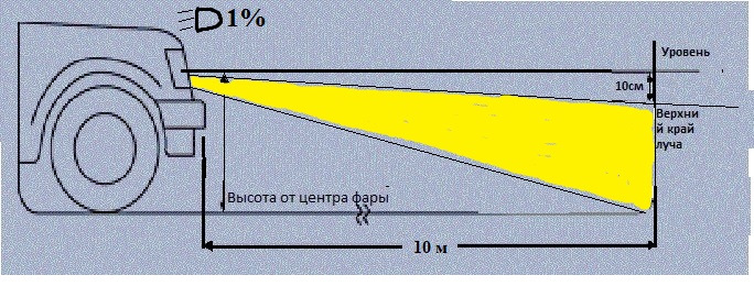 Рисунок регулировка фар