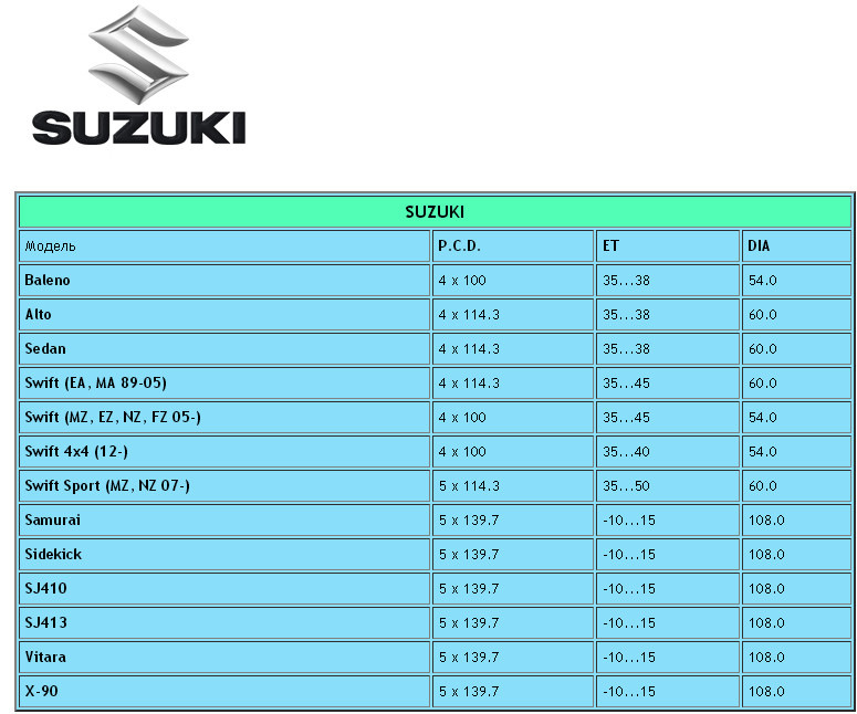 Размеры дисков сузуки