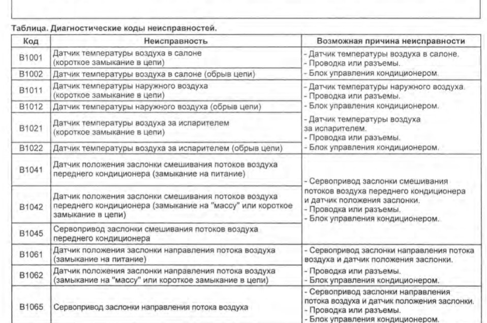 Запчасти на фото: B1042, B1061, B1022, B1021, B1002, B1001, B1041. Фото в бортжурнале Mitsubishi Pajero Sport (2G)