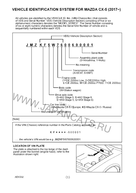 Комплектация по vin mazda cx 5