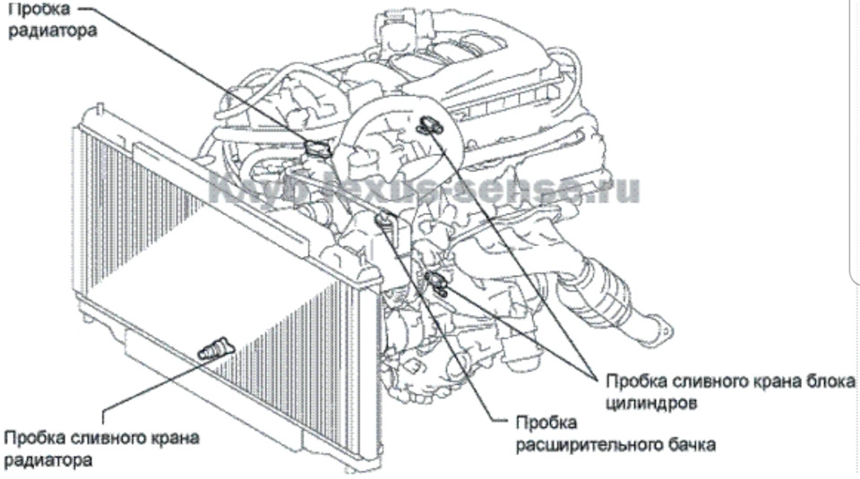 Промывка радиатора лексус gs300