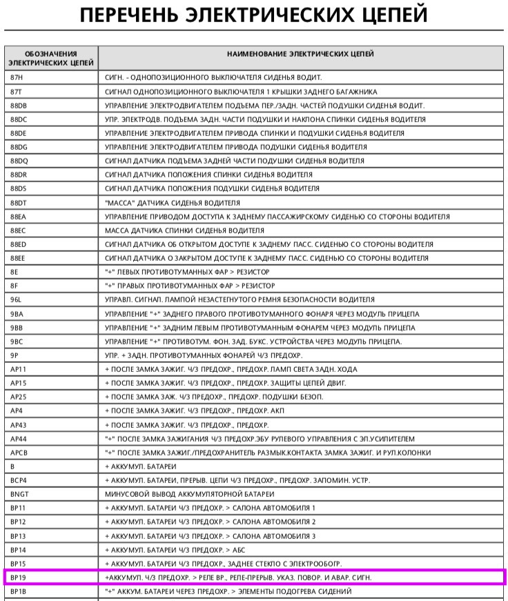 Предохранитель поворотников и аварийки. Renault Megane III. Схемы ...