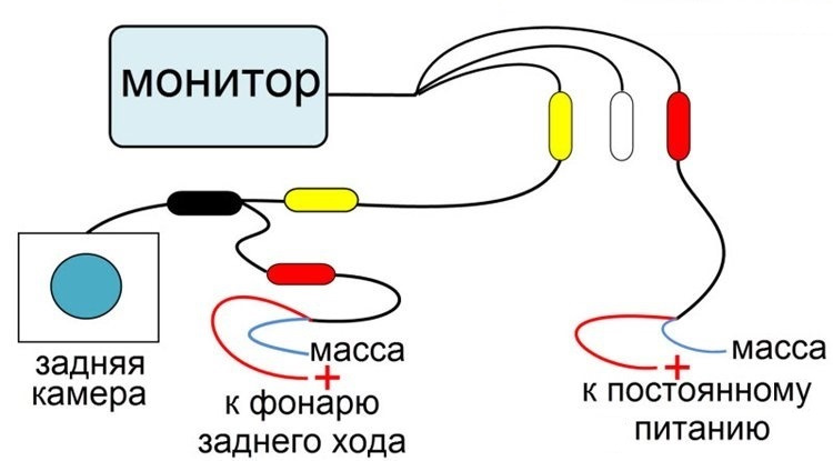 Как правильно подключить камеру заднего вида Установка камеры заднего вида совмещенной с кнопкой открытия багажника и подключ