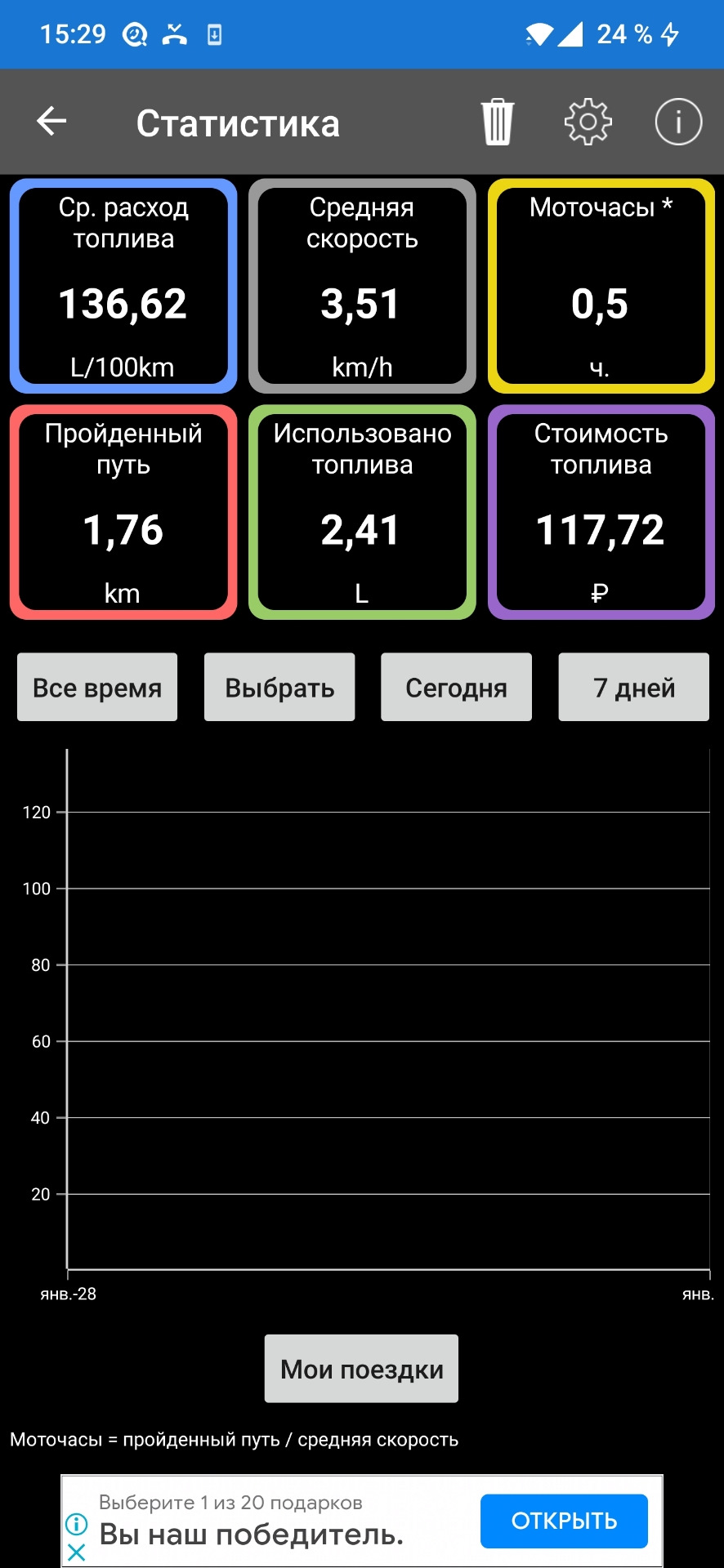 Расход 140л/на 100км, глохнет, дёргается. — Land Rover Range Rover (3G),  4,4 л, 2002 года | поломка | DRIVE2