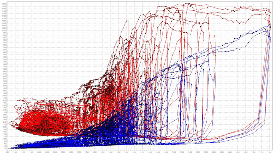 Настройка ВАЗ-2104 Турбо. — DRIVE2