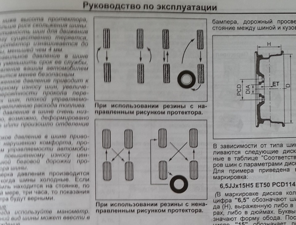 Схема замены колес