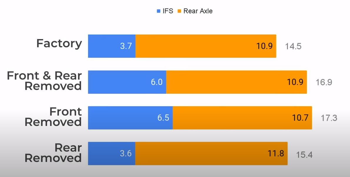 Езда без переднего стабилизатора. И без обоих стабилизаторов. Перегрел ...