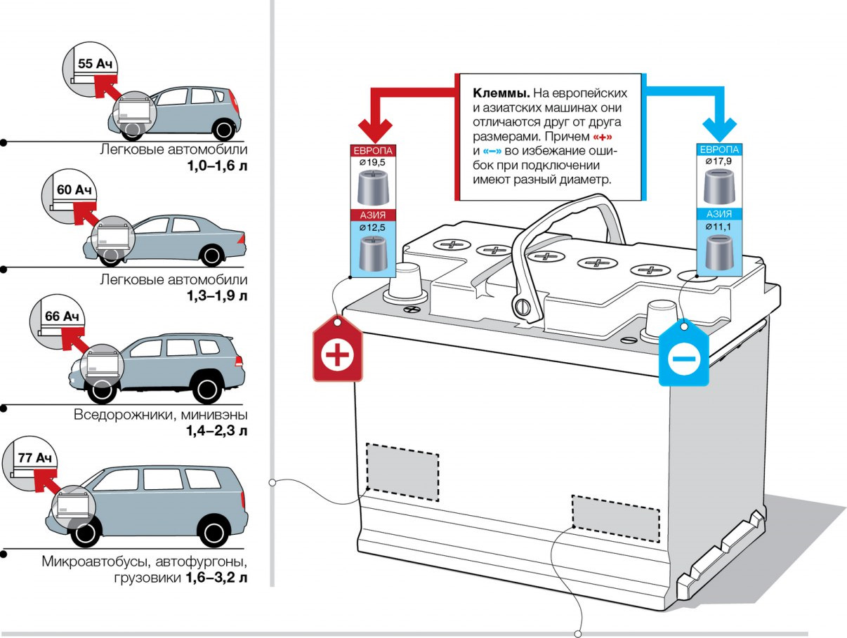 Как правильно отключать аккумулятор автомобиля и подключать Купил акб Тюмень 75 стандарт 630EN - Toyota Celica (200), 2 л, 1999 года электро