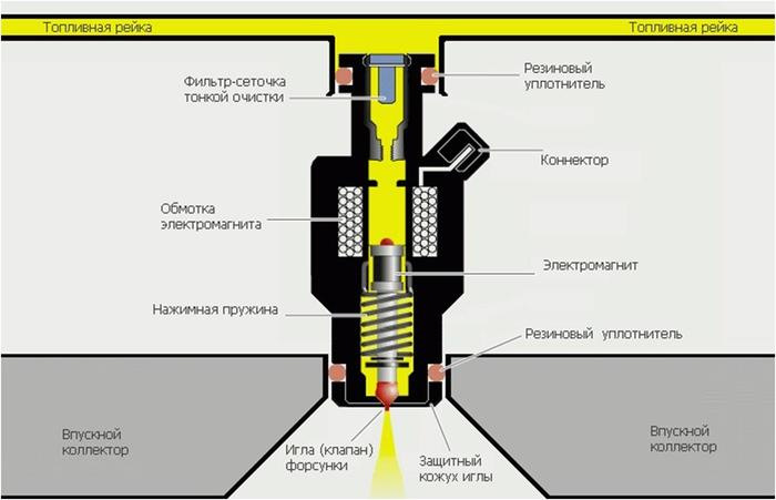 Можно ли завести машину без клапанной крышки. Смотреть фото Можно ли завести машину без клапанной крышки. Смотреть картинку Можно ли завести машину без клапанной крышки. Картинка про Можно ли завести машину без клапанной крышки. Фото Можно ли завести машину без клапанной крышки