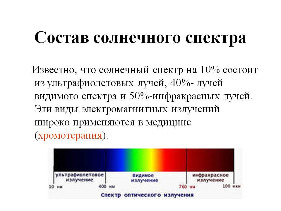 Спектр солнечного света диаграмма