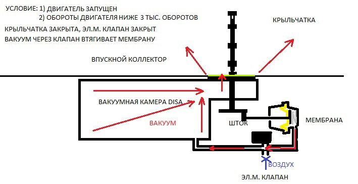 Как разобрать disa bmw m52tu