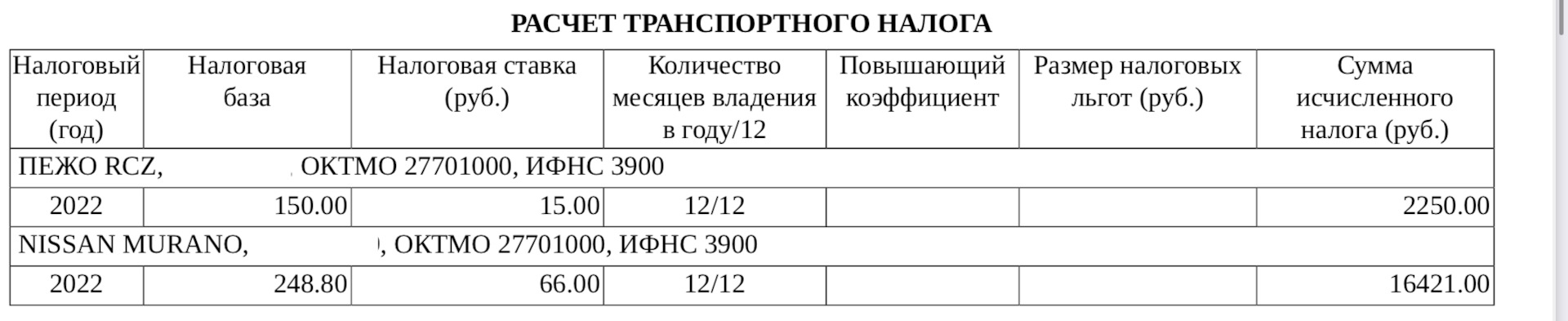 Транспортный налог повысили в 2023 году