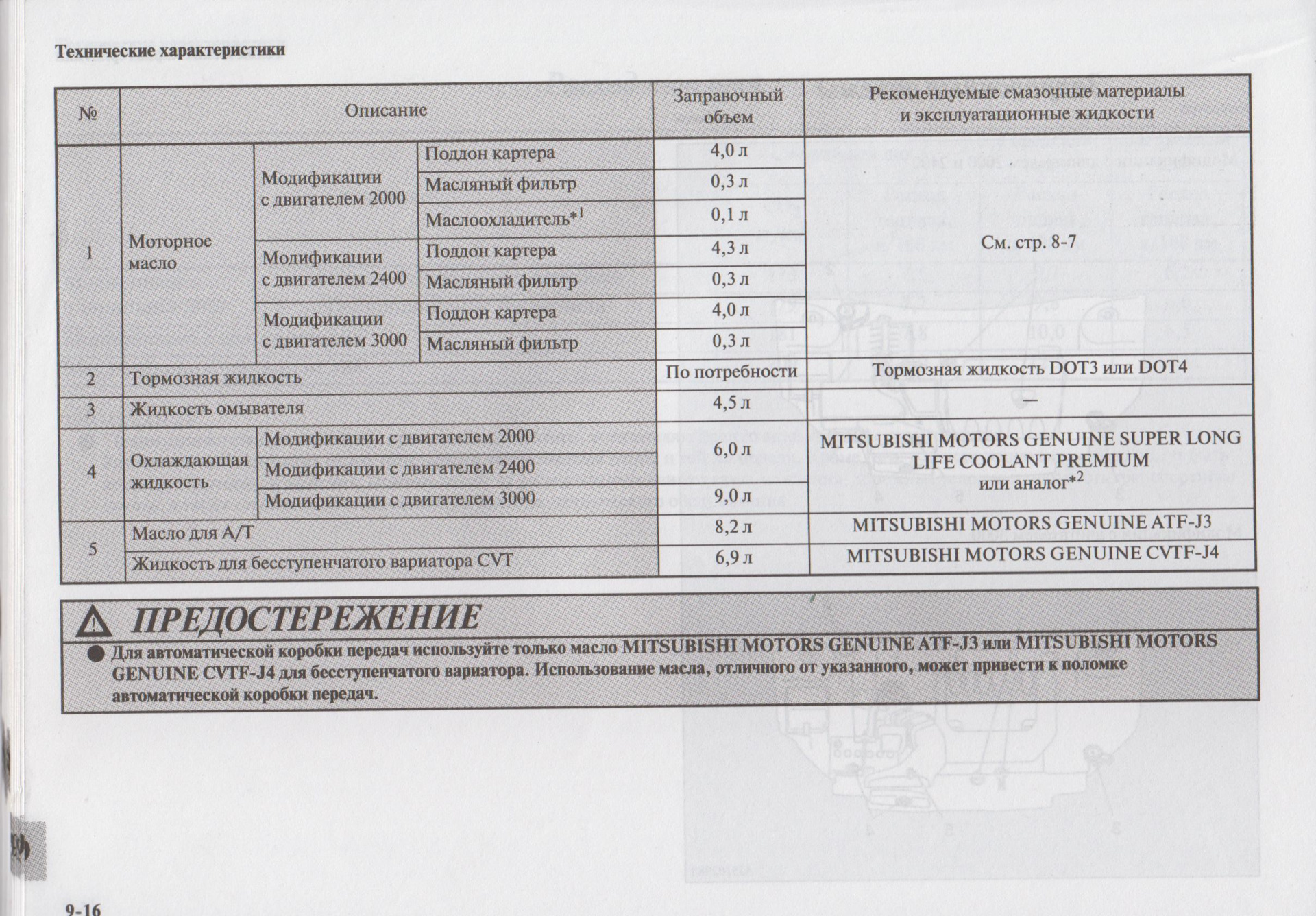 Сколько масла митсубиси аутлендер 2.4. Заправочные емкости Митсубиси Аутлендер 3. Заправочные емкости Митсубиси Аутлендер 2.4. Заправочные объемы Митсубиси Аутлендер 2.4. Заправочные данные Митсубиси Аутлендер 3.