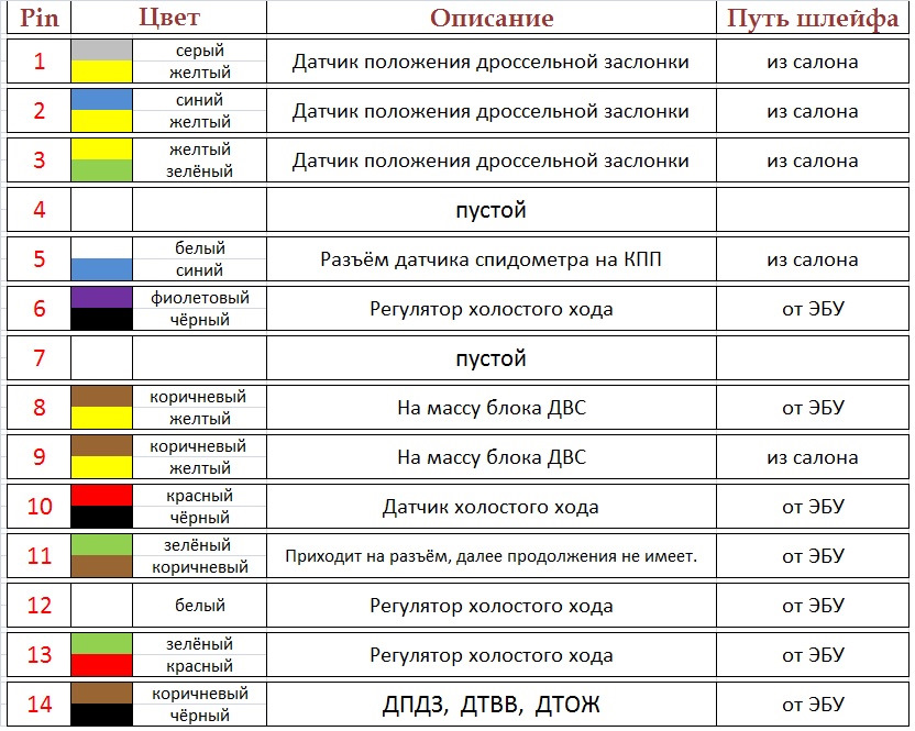 Гольф 3 схема проводов