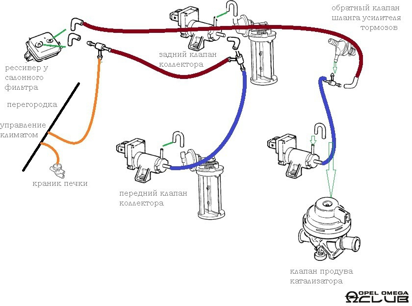 Правильное подключение вакуумных трубок Дует, но не греет. Либо вообще не дует - Opel Omega B, 2 л, 1997 года своими рук